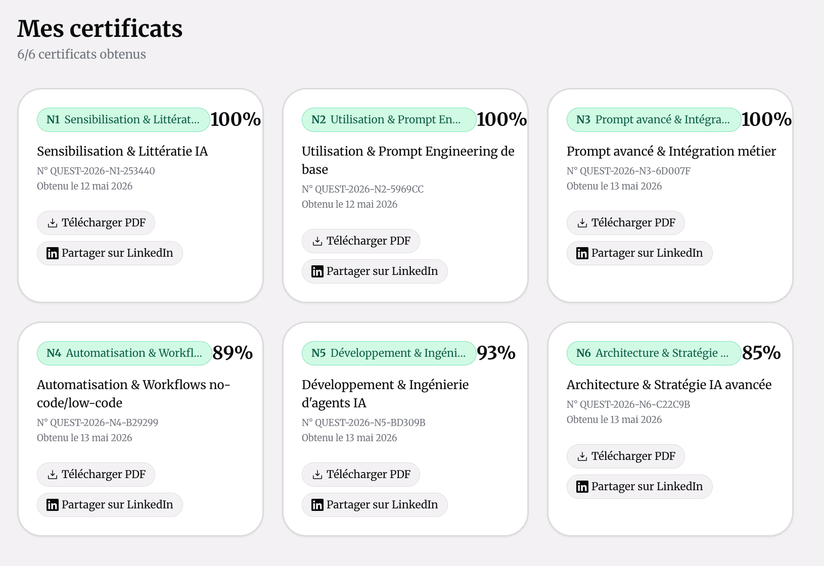 Tableau de bord des certificats obtenus — 6 niveaux avec scores et options de téléchargement PDF et partage LinkedIn
