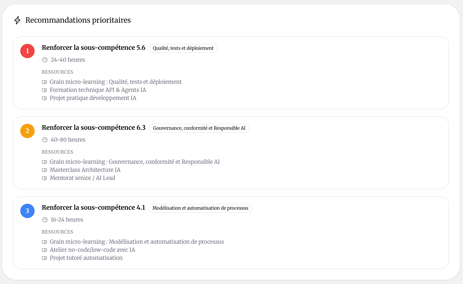 Recommandations prioritaires Quest : liste ordonnée de sous-compétences à renforcer avec ressources et durée estimée